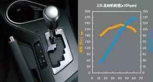 2.5L雙VVT-i發(fā)動機 6擋手自一體變速器