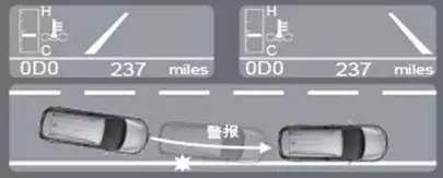 DRCC動態(tài)雷達巡航控制系統(tǒng)