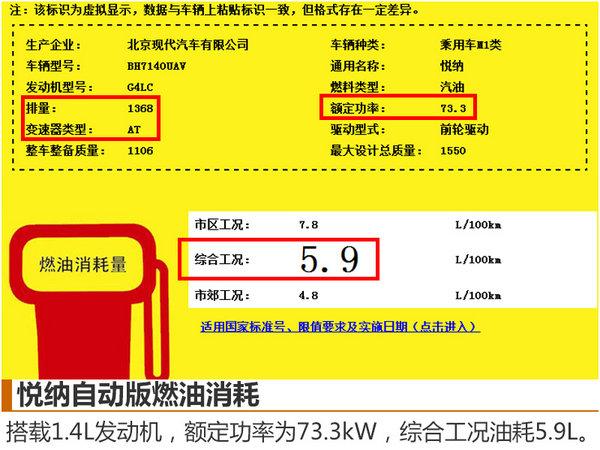 邵陽北京現(xiàn)代悅納將于四季度上市